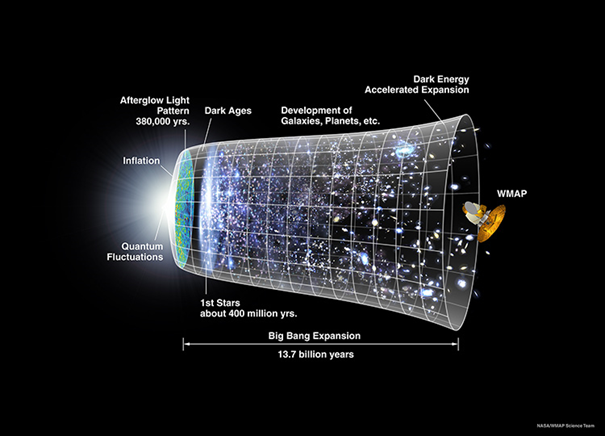 Qu'est-ce que n-1 et pourquoi cela peut transformer les données de l'univers?